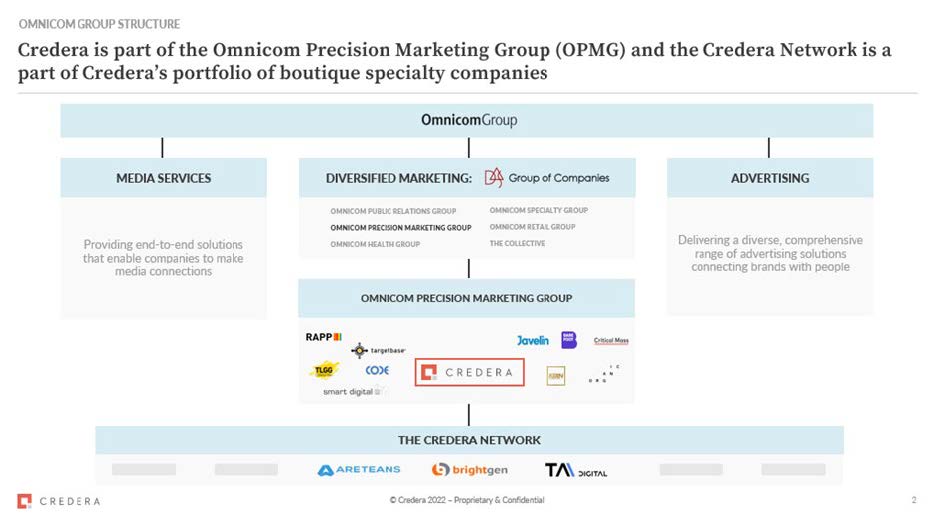 Modern Slavery Policy - Omnicom Group structure
